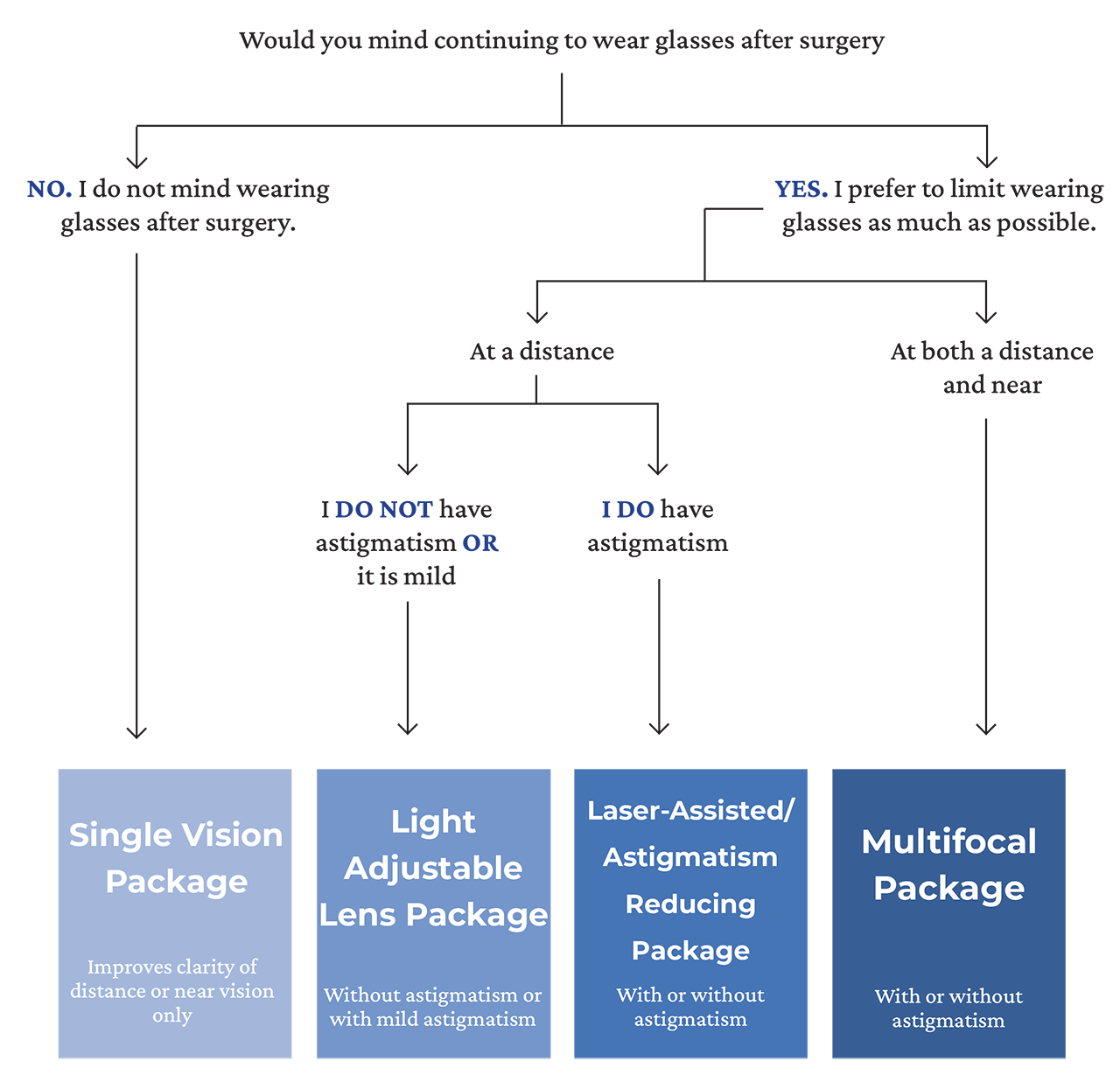 Cataract Surgery at Eye Center of Northern Colorado